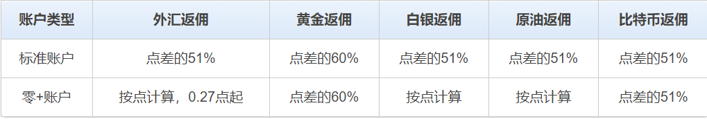 1757404349968146.png fxpro返佣.png