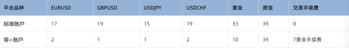 1757404361212527.png fxpro点差.png