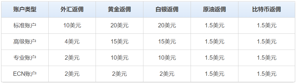 1757407087508663.png tmgm返佣.png