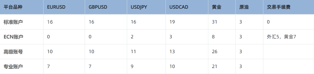 1757407100135246.png tmgm点差.png